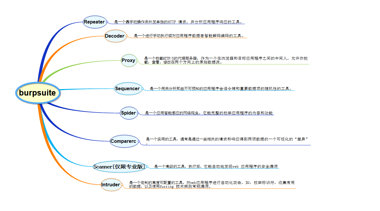 BurpSuite