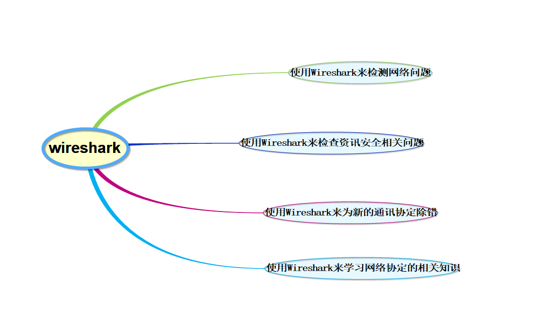 Wireshark